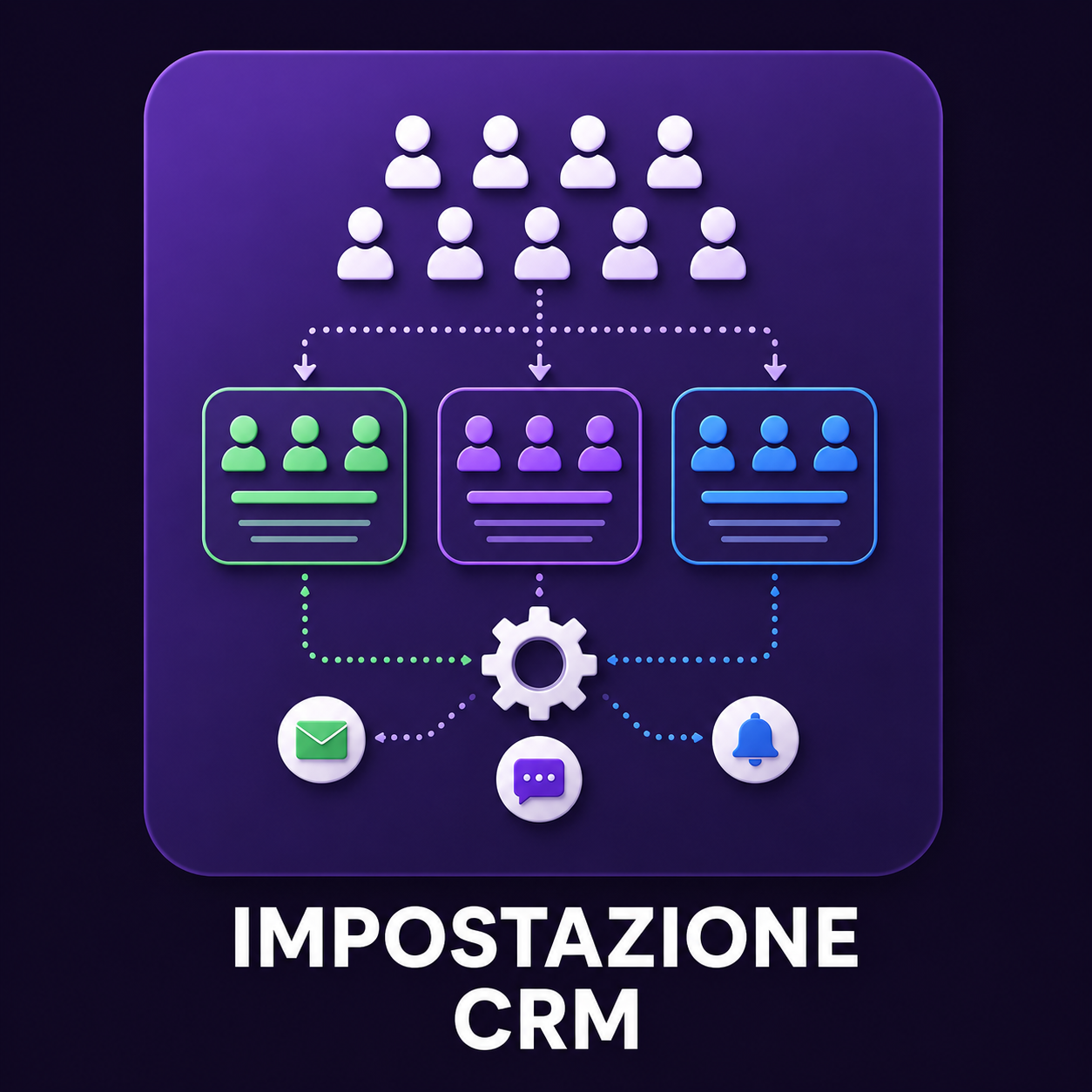 Marketing Operativo Impostazione CRM
